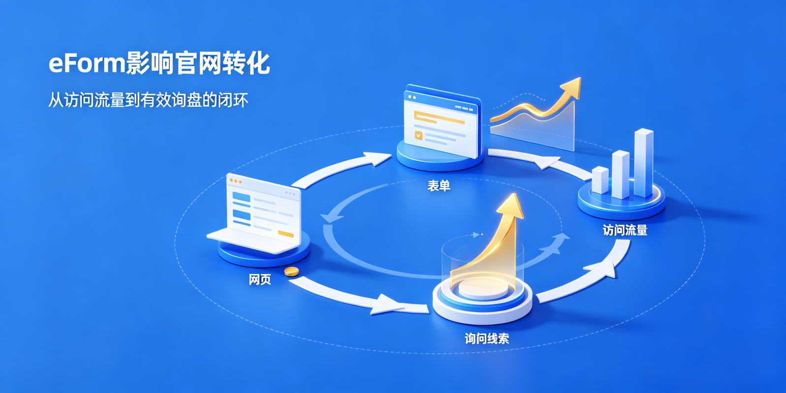 eForm 与出海官网 SEO