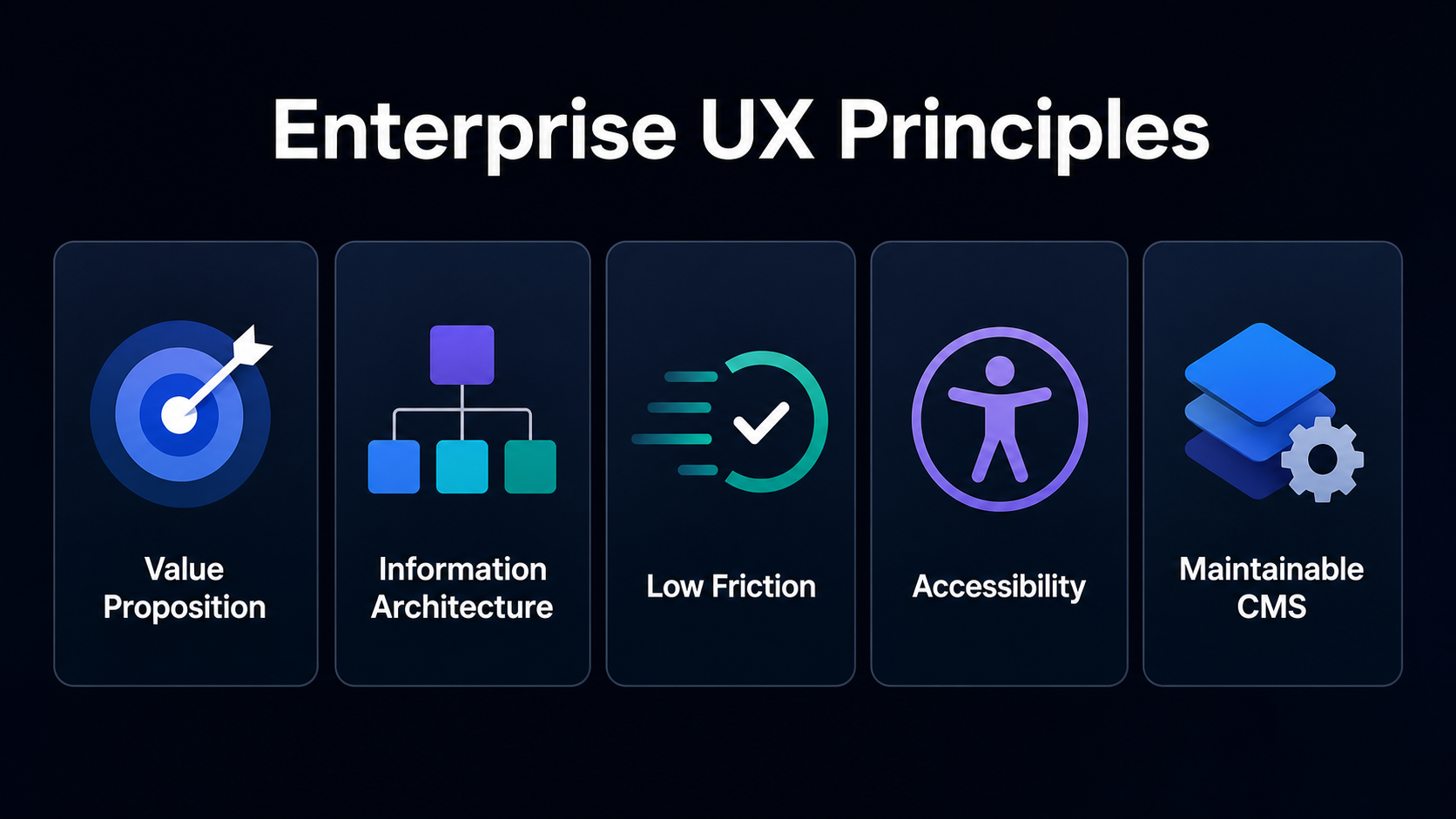 Five core principles of enterprise website UX: value proposition, information architecture, reduced friction, accessibility, and a maintainable CMS.