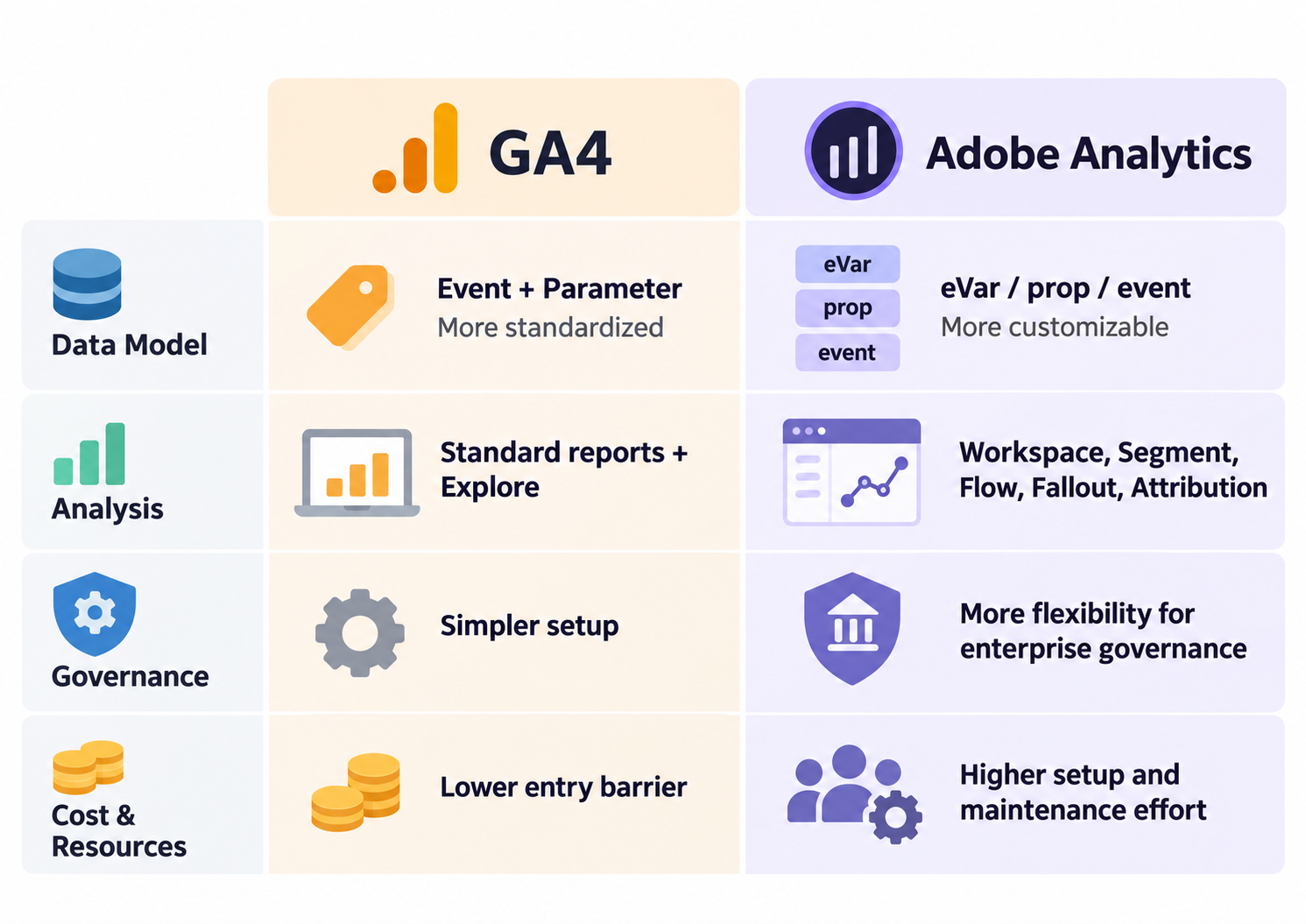GA4 and Adobe Analytics comparison