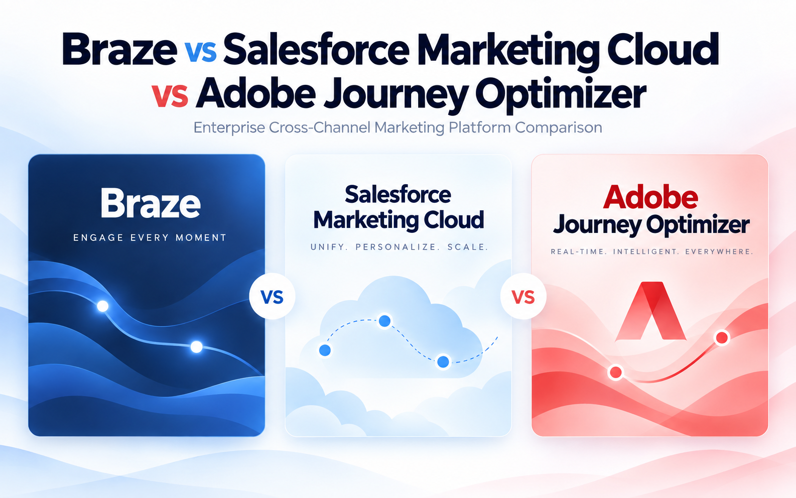 Braze vs Salesforce Marketing Cloud vs Adobe AJO