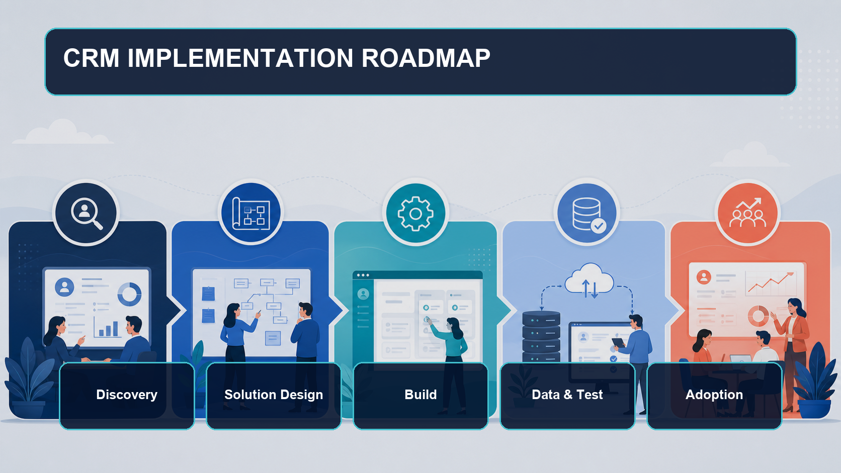 CRM Governance Framework diagram covering business ownership, data quality, security, user adoption, and business value responsibilities.
