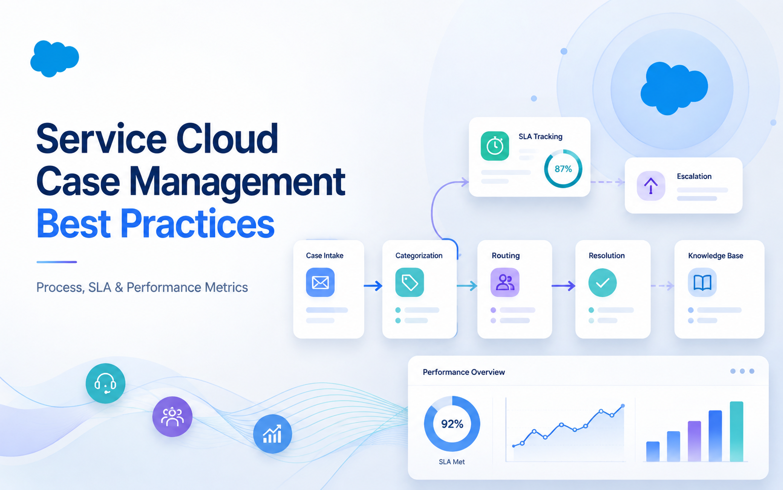 Service Cloud Case Management 最佳实践主视觉，呈现企业客户服务团队与案件流程协作。