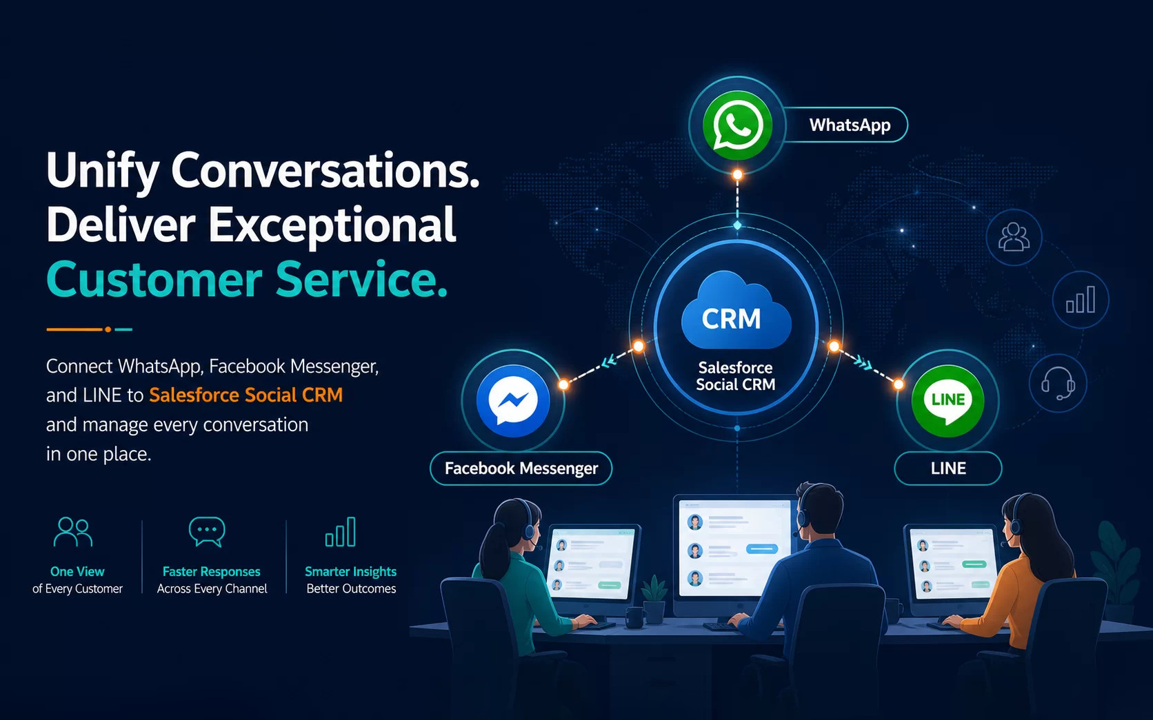 Salesforce Social CRM 整合 WhatsApp、Facebook 與 LINE 的統一客戶服務架構。
