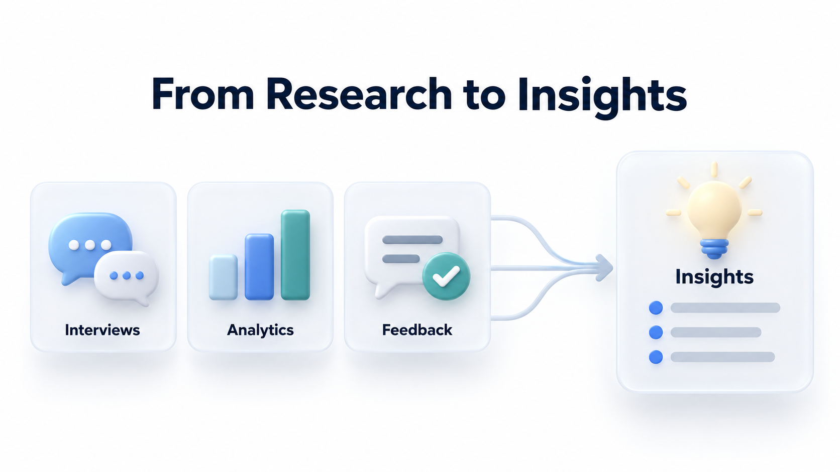 UX user research and data analysis workflow