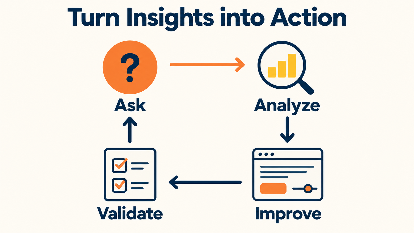Turning GA4 analysis into website and marketing improvements