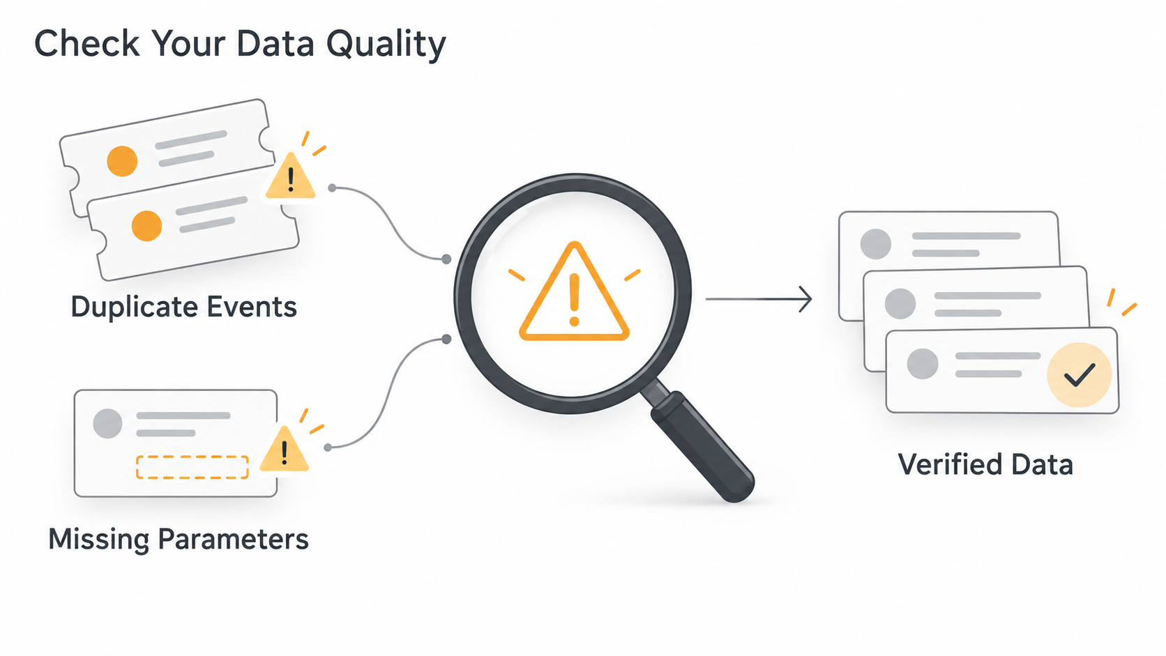 GA4 QA and data quality validation process