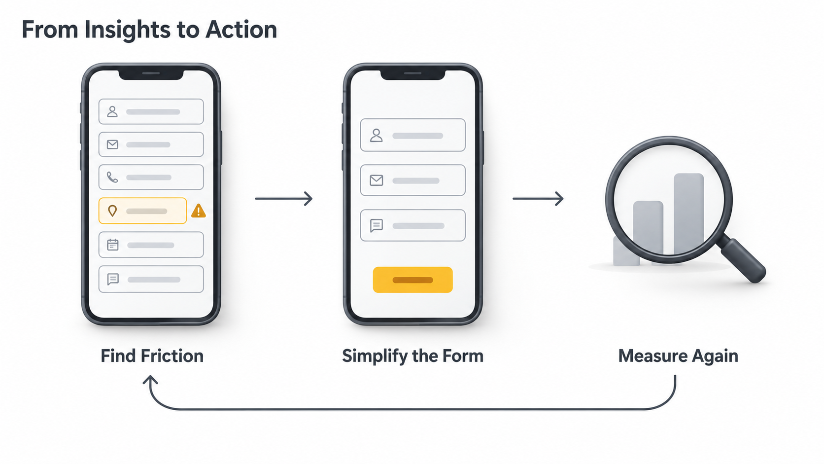 Action workflow from GA4 reports to ongoing website optimization