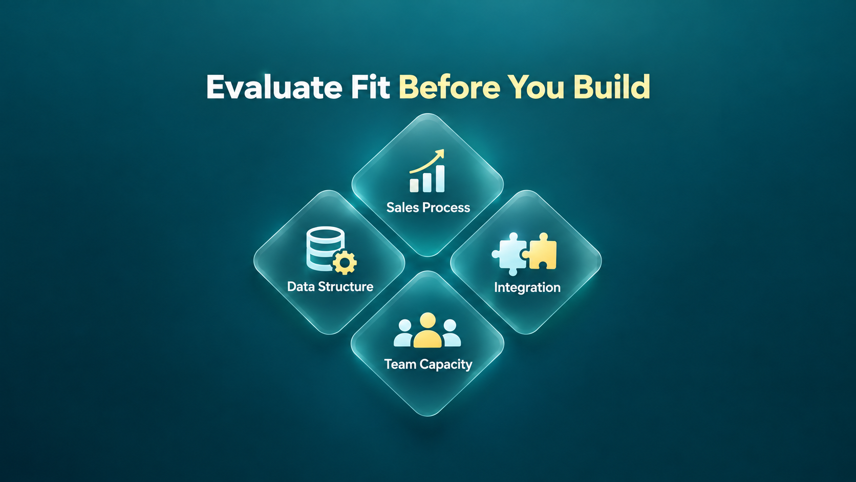 Four areas of Sales Cloud evaluation: sales processes, data structure, system integration, and team capacity.
