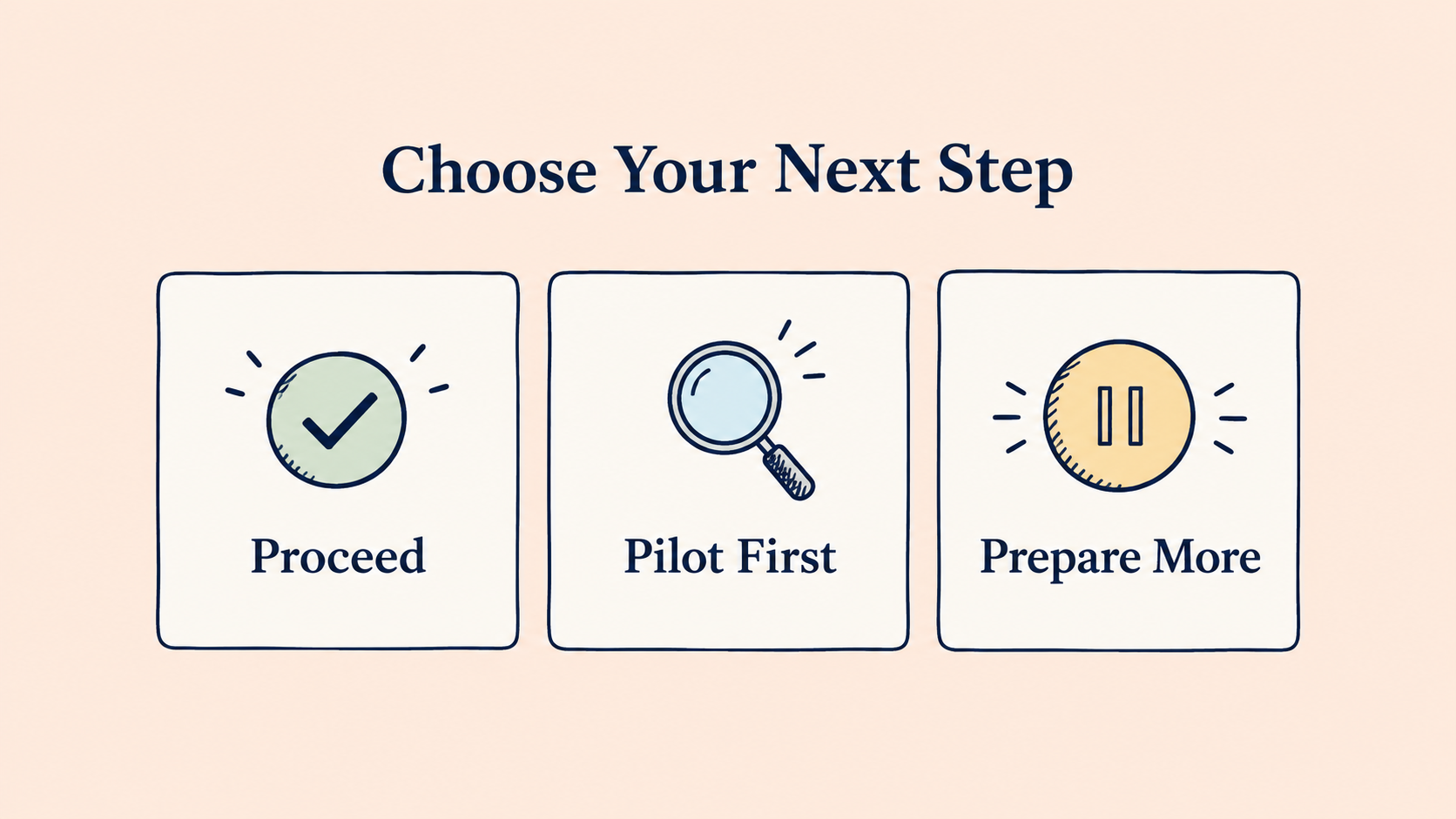 After evaluating Sales Cloud, choose implementation, a pilot, or further organizational preparation.