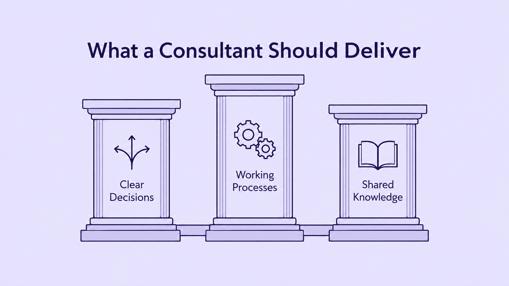 Sales Cloud consulting deliverables include clear decisions, working processes, and transferable knowledge.