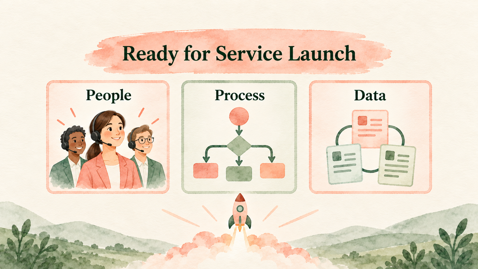Service system launch readiness combines people, processes and data.
