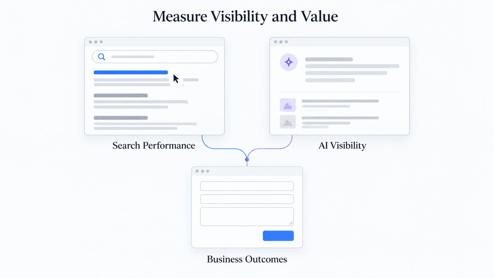Metrics for tracking SEO search performance and AI visibility