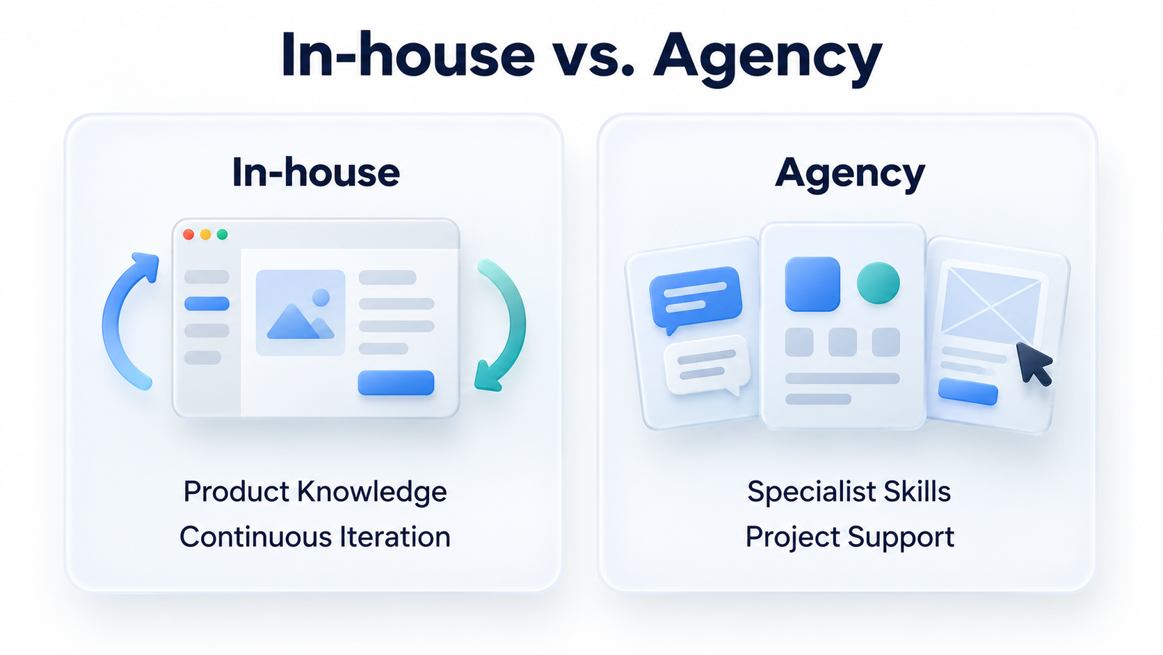 Capabilities and responsibilities of in-house and external UX/UI teams