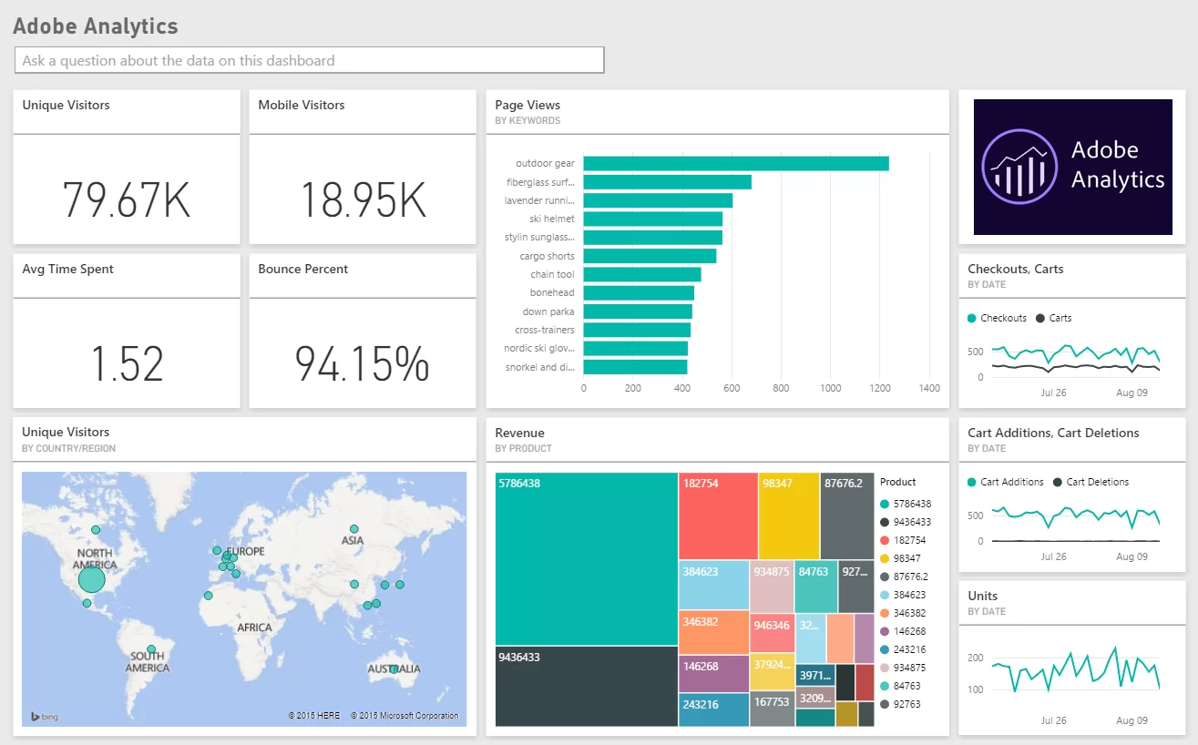 衡量數字成功：Adobe Analytics 在追蹤績效方面的強大力量