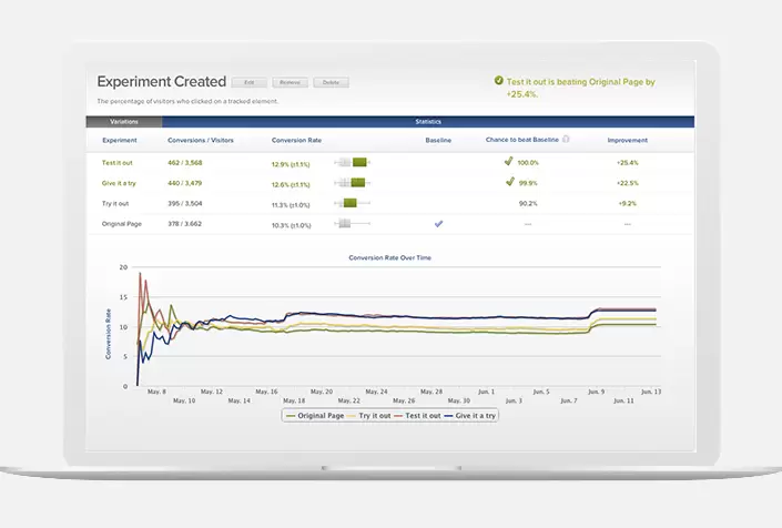 A/B Testing and Beyond: Unleashing Conversion Potential with Adobe Target