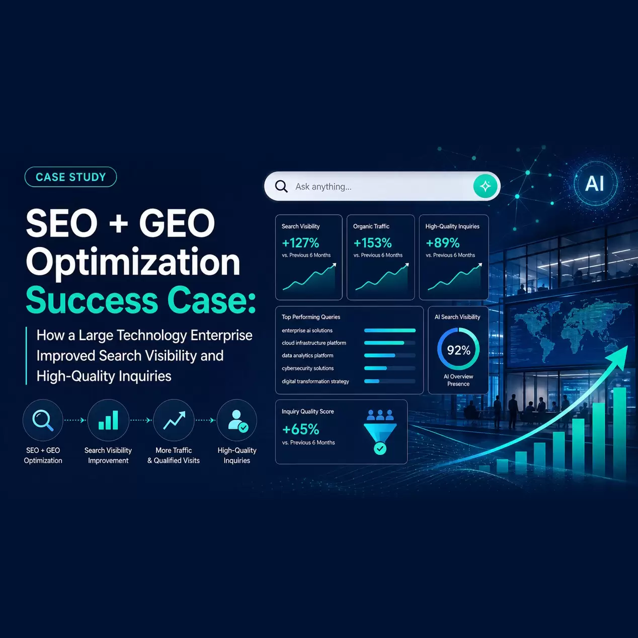 Implementing SEO × GEO Search Optimization Strategies
