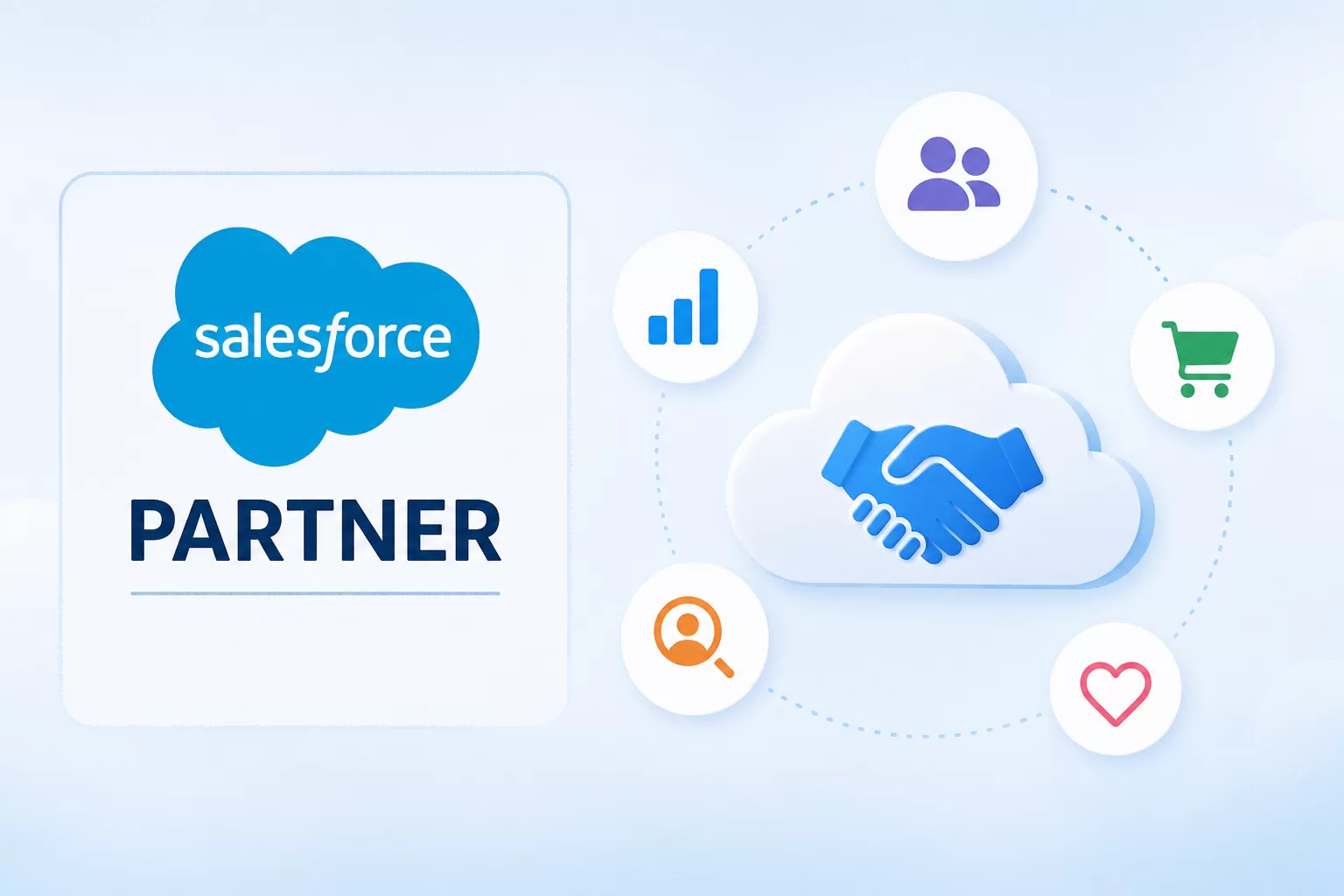 Salesforce 跨市場客戶旅程適配